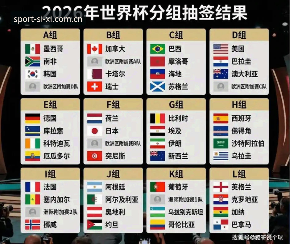 U17世界杯抽签结果解读：中国男女足vs西班牙与美国，四喜体育平台观赛体验对比